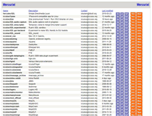 Tablet Screenshot of hg.icculus.org